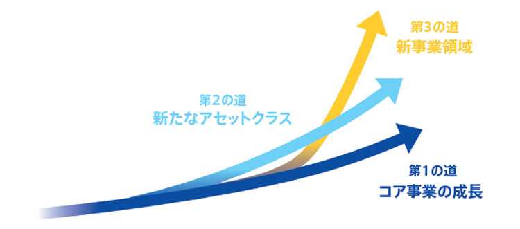 事業戦略