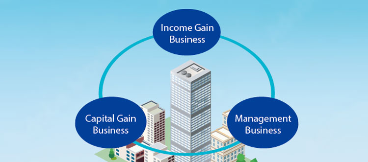 Value Creation Process
